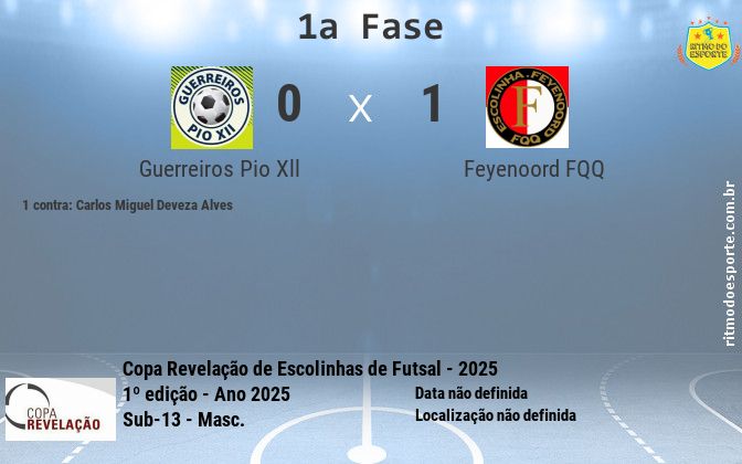 Resultado da partida