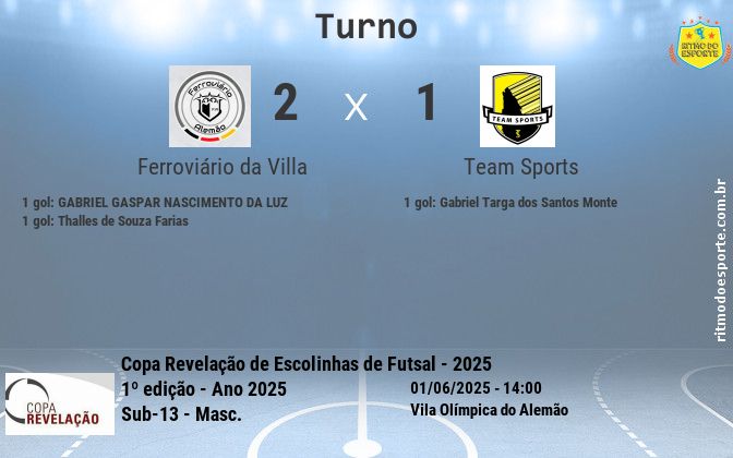Resultado da partida