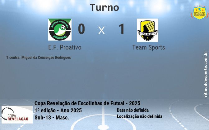 Resultado da partida