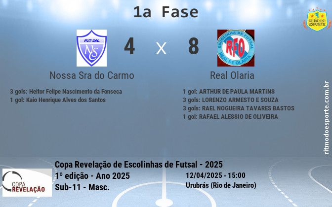 Resultado da partida