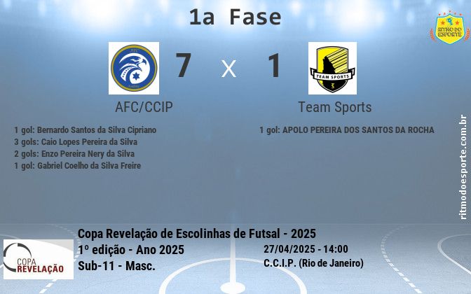 Resultado da partida