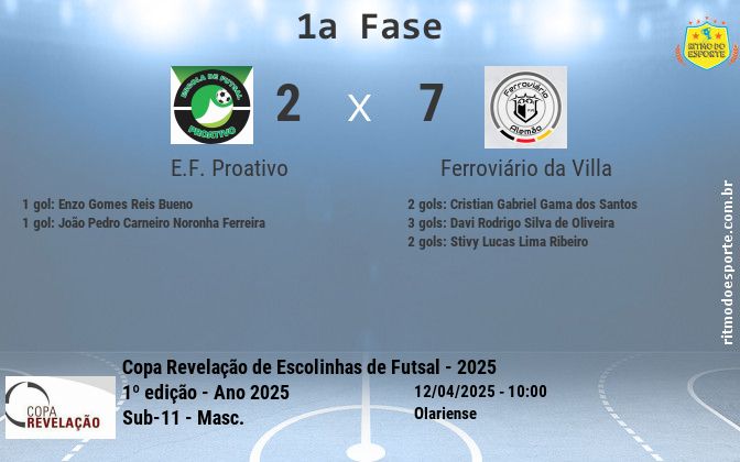 Resultado da partida