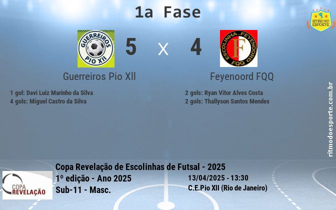 Resultado da partida