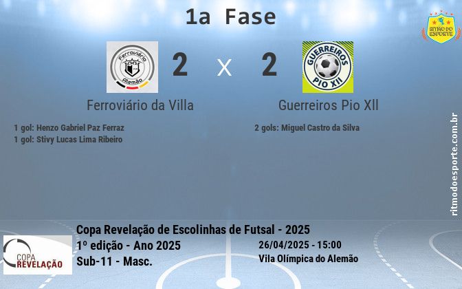Resultado da partida
