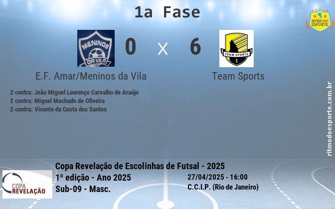 Resultado da partida