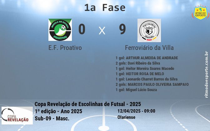Resultado da partida