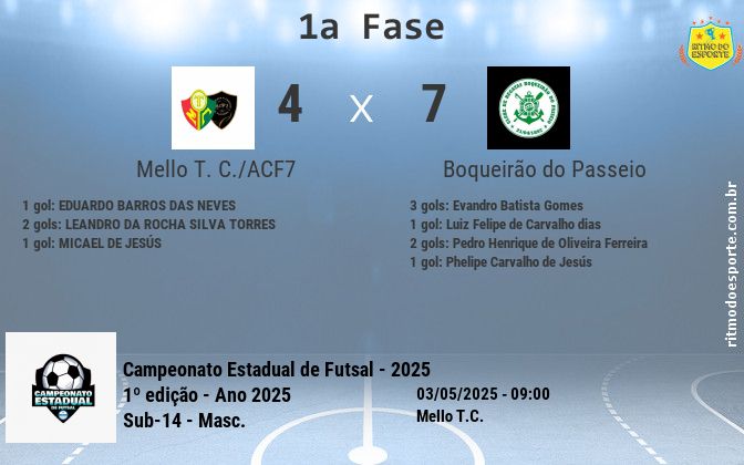 Resultado da partida