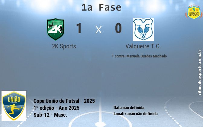 Resultado da partida