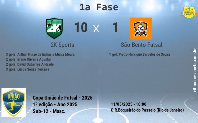 Resultado da partida