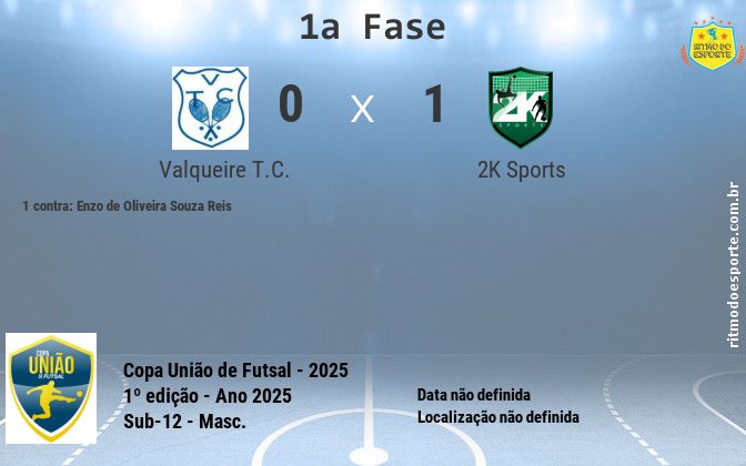 Resultado da partida