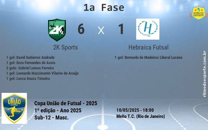 Resultado da partida