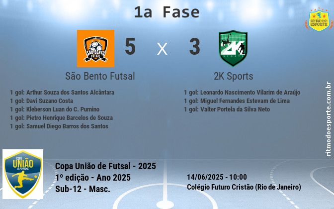 Resultado da partida