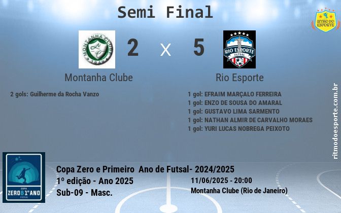 Resultado da partida