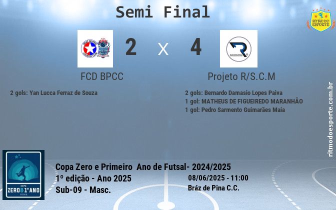Resultado da partida
