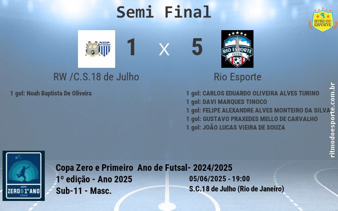 Resultado da partida