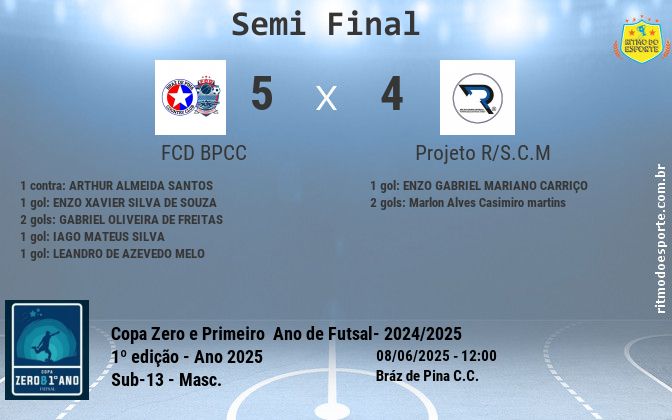 Resultado da partida