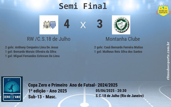 Resultado da partida