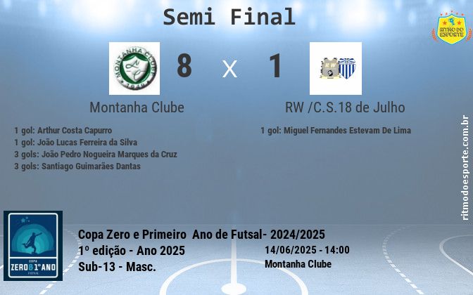 Resultado da partida