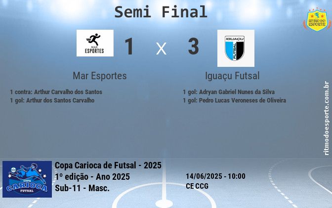 Resultado da partida