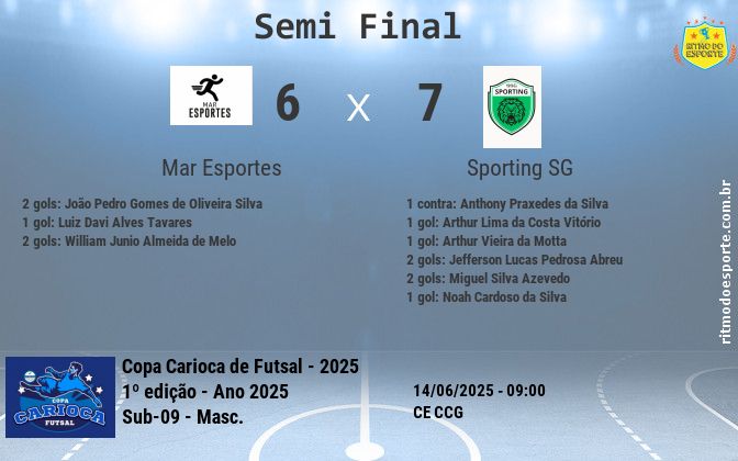 Resultado da partida