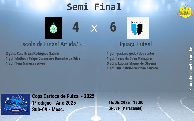 Resultado da partida
