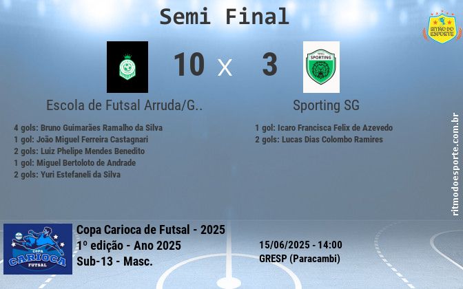 Resultado da partida