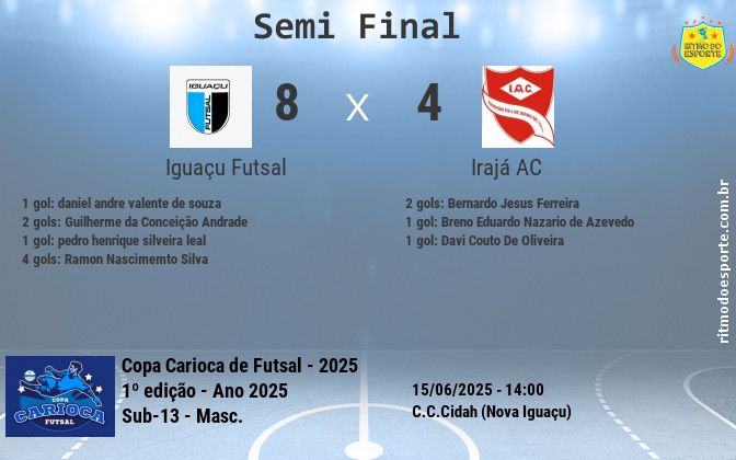 Resultado da partida