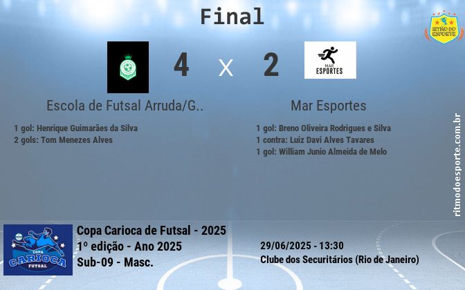 Resultado da partida