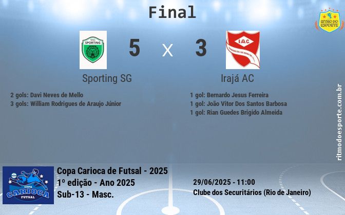 Resultado da partida