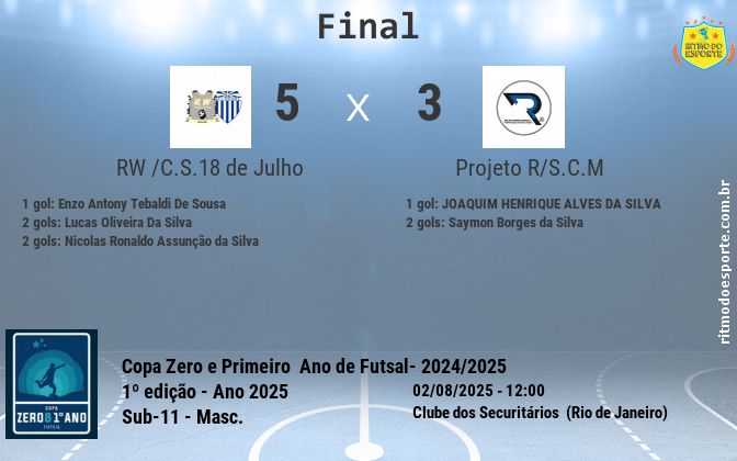 Resultado da partida