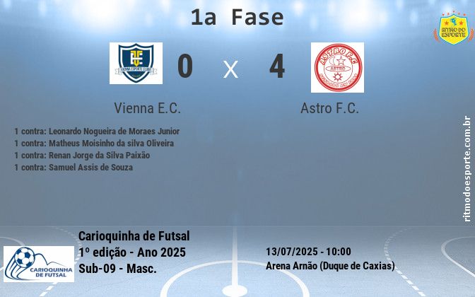 Resultado da partida