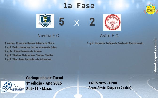 Resultado da partida