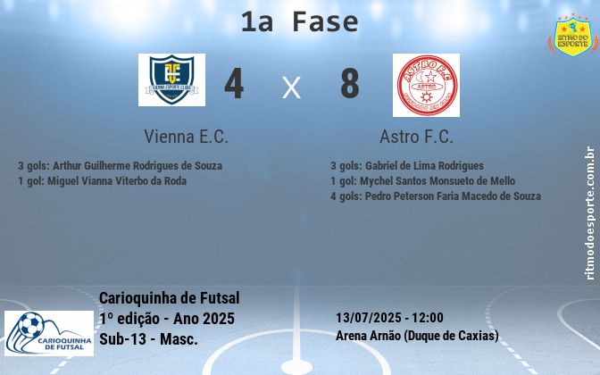 Resultado da partida