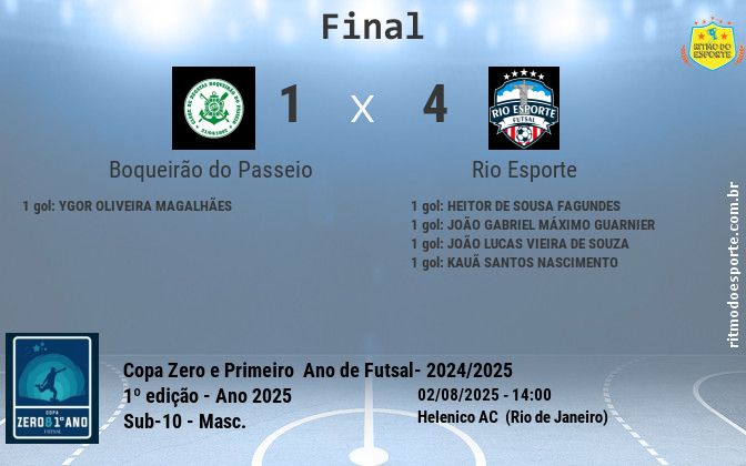 Resultado da partida