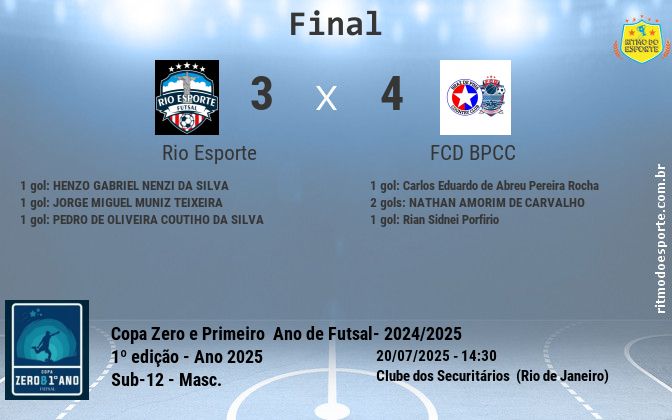 Resultado da partida