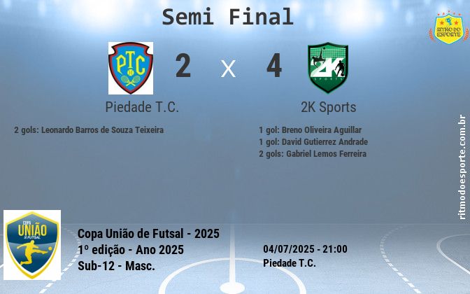 Resultado da partida