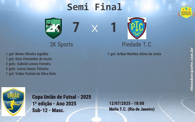 Resultado da partida