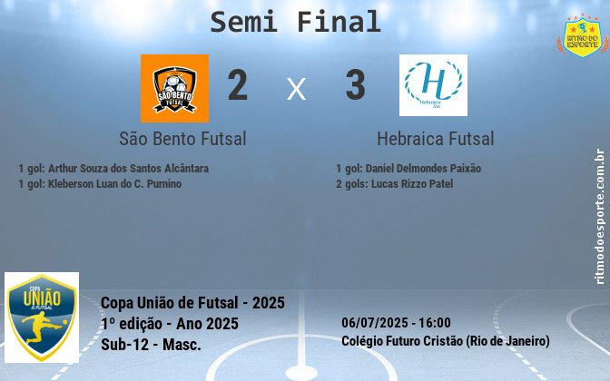 Resultado da partida