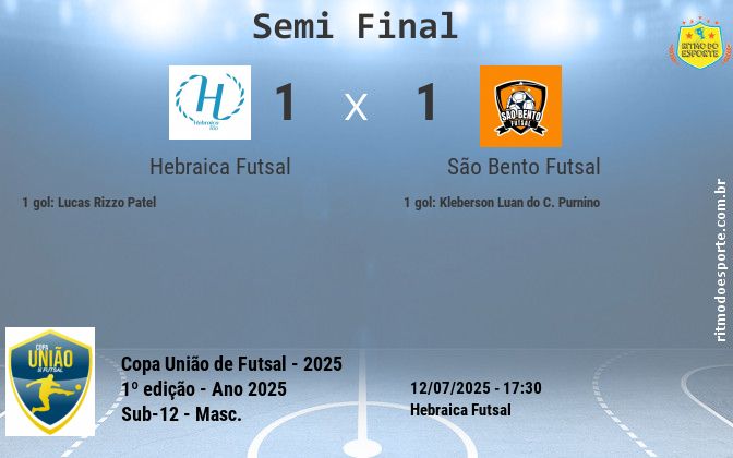 Resultado da partida