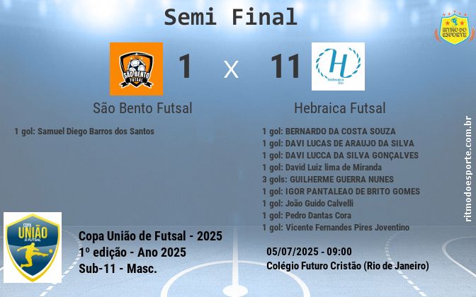Resultado da partida