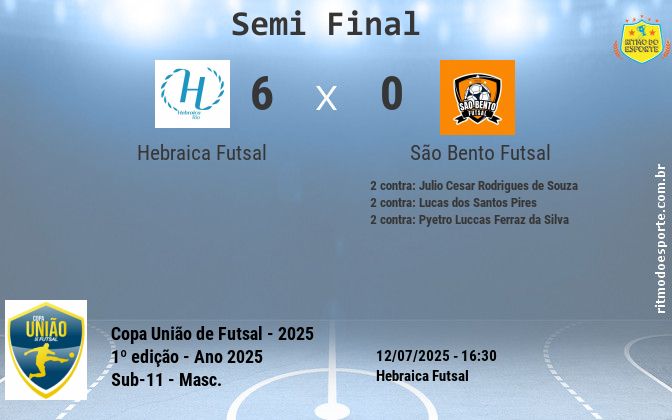 Resultado da partida
