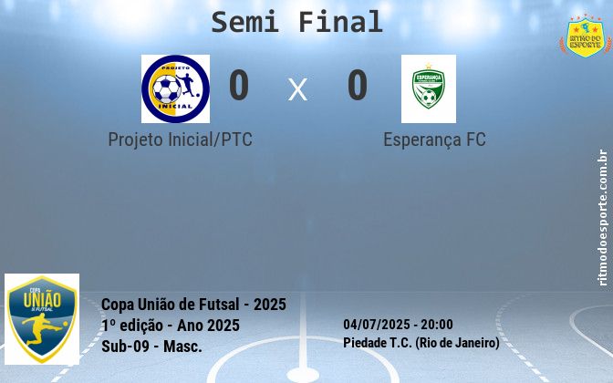Resultado da partida