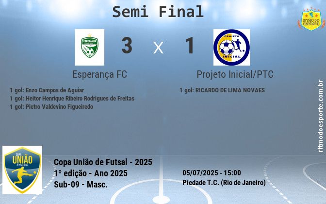 Resultado da partida