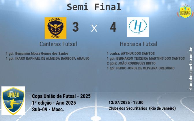 Resultado da partida