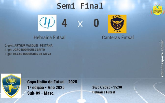 Resultado da partida