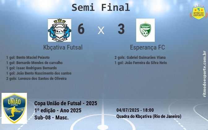 Resultado da partida