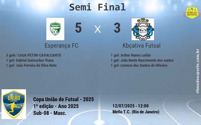 Resultado da partida