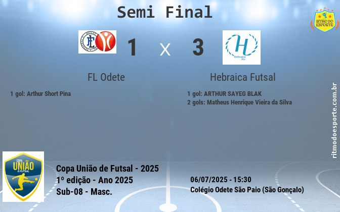Resultado da partida