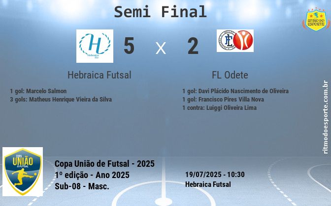 Resultado da partida