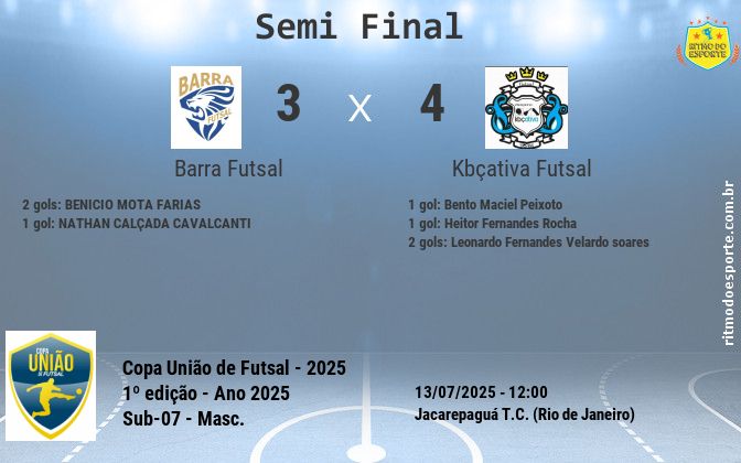 Resultado da partida